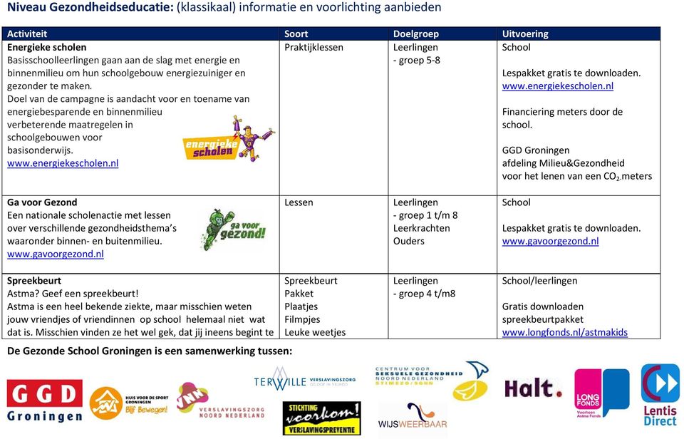 Doel van de campagne is aandacht voor en toename van energiebesparende en binnenmilieu verbeterende maatregelen in schoolgebouwen voor basisonderwijs. www.energiekescholen.