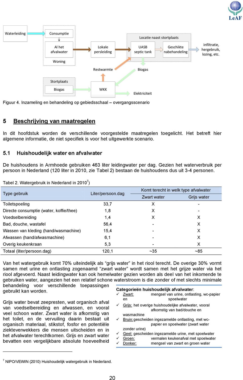 Inzameling en behandeling op gebiedsschaal overgangsscenario 5 Beschrijving van maatregelen In dit hoofdstuk worden de verschillende voorgestelde maatregelen toegelicht.