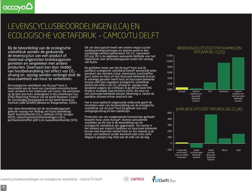 Daarnaast kan door middel van houtbehandeling het effect van CO 2 - afvang en -opslag worden verlengd door de duurzaamheid van hout te verbeteren.