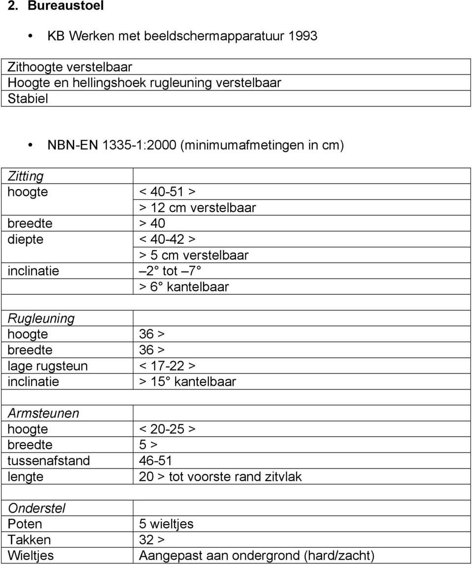 inclinatie 2 tot 7 > 6 kantelbaar Rugleuning hoogte 36 > breedte 36 > lage rugsteun < 17-22 > inclinatie > 15 kantelbaar Armsteunen hoogte <