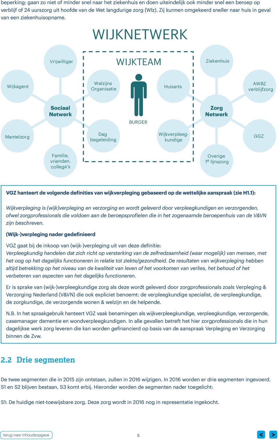 WIJKNETWERK Vrijwilliger WIJKTEAM Ziekenhuis Wijkagent Welzijns Organisatie Huisarts AWBZ verblijfzorg Sociaal Netwerk BURGER Zorg Netwerk Mantelzorg Dag begeleiding Wijkverpleegkundige GGZ Familie,