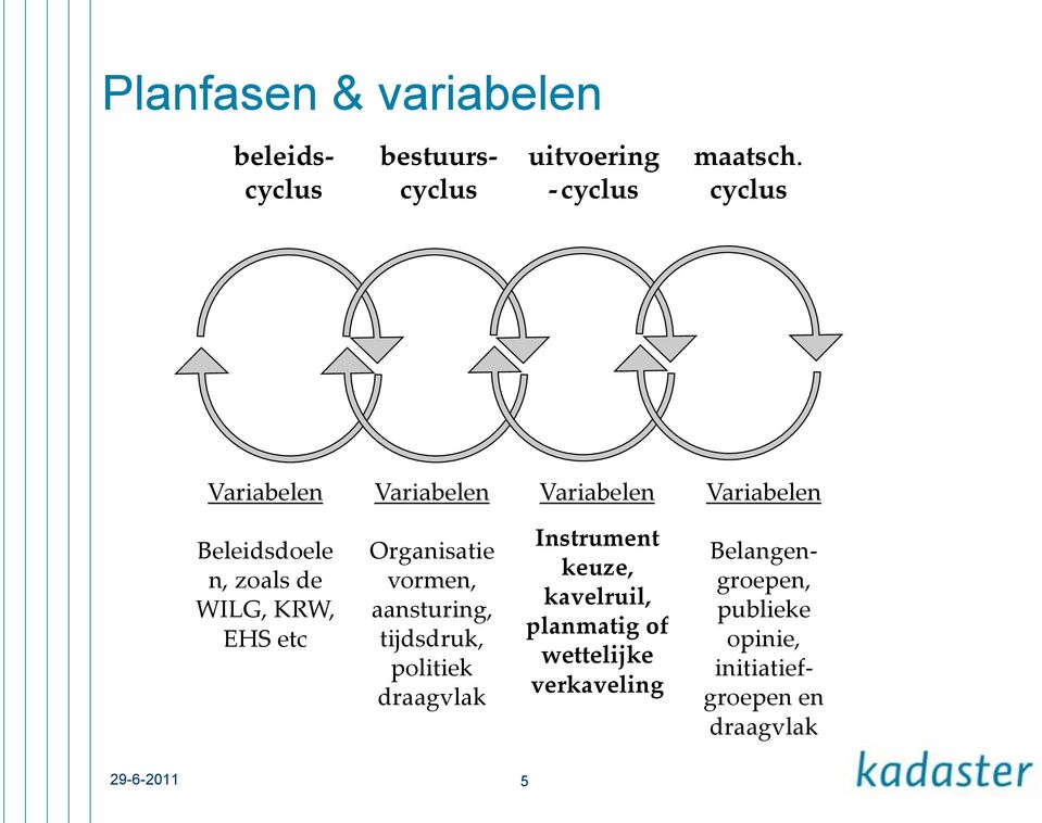 Organisatie vormen, aansturing, tijdsdruk, politiek draagvlak Instrument keuze, kavelruil,