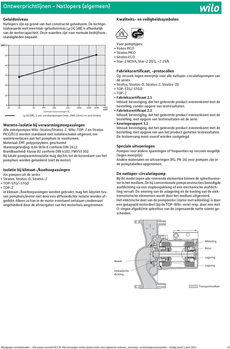 [db] watt nominaal motorvermogen Lp (A) [db], -pol. standaardpompen ( 9 /min.