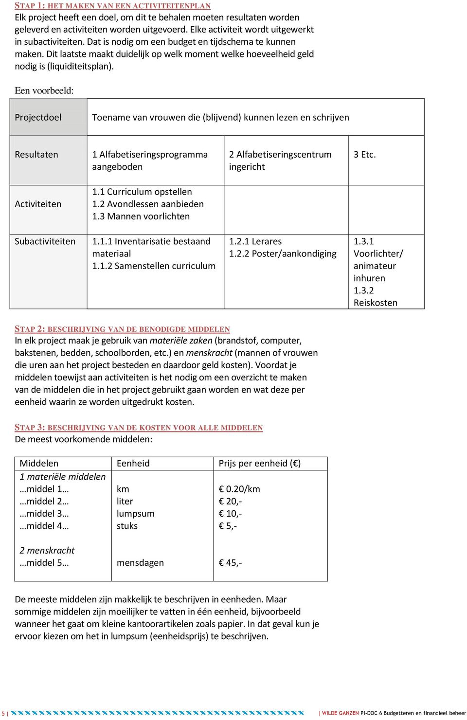 Dit laatste maakt duidelijk op welk moment welke hoeveelheid geld nodig is (liquiditeitsplan).