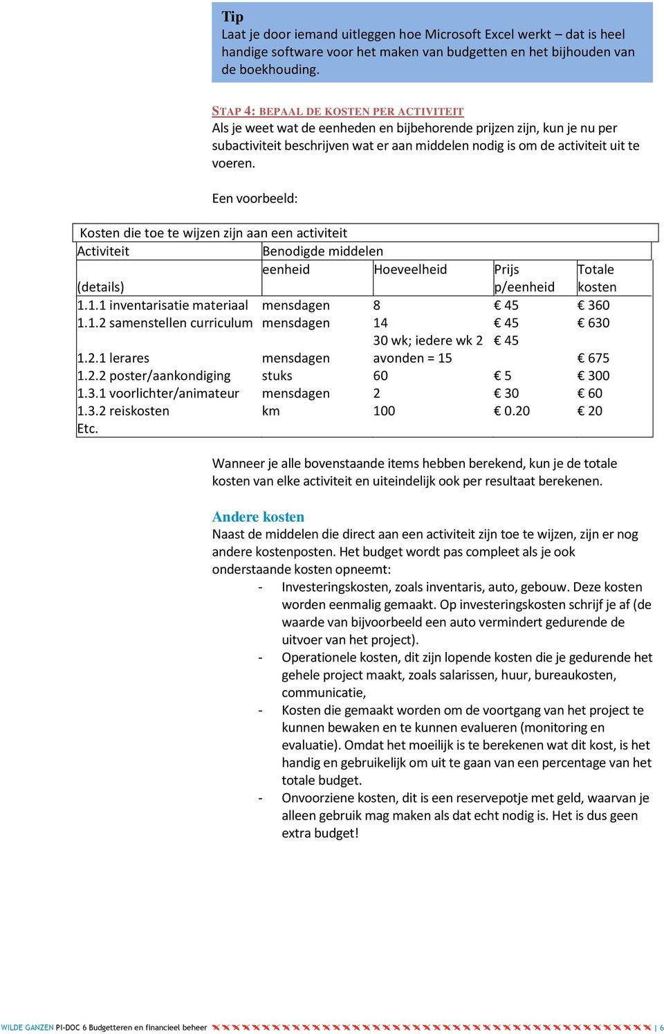 Een voorbeeld: Kosten die toe te wijzen zijn aan een activiteit Activiteit Benodigde middelen eenheid Hoeveelheid Prijs Totale (details) p/eenheid kosten 1.