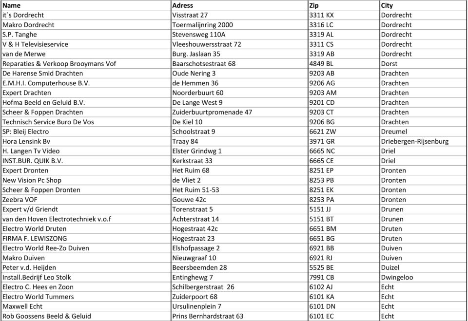Jaslaan 35 3319 AB Dordrecht Reparaties & Verkoop Brooymans Vof Baarschotsestraat 68 4849 BL Dorst De Harense Smid Drachten Oude Nering 3 9203 AB Drachten E.M.H.I. Computerhouse B.V. de Hemmen 36 9206 AG Drachten Expert Drachten Noorderbuurt 60 9203 AM Drachten Hofma Beeld en Geluid B.