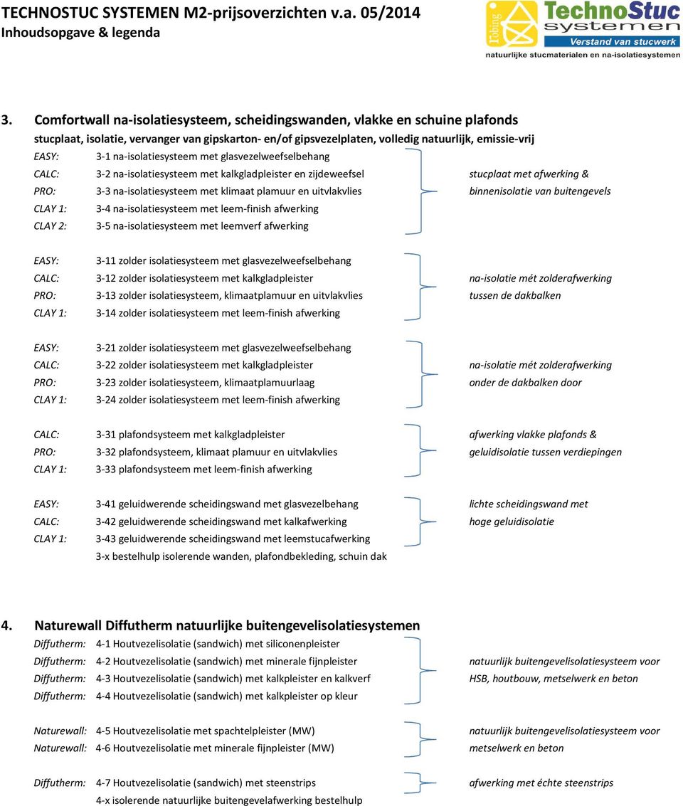 na-isolatiesysteem met glasvezelweefselbehang CALC: 3-2 na-isolatiesysteem met kalkgladpleister en zijdeweefsel stucplaat met afwerking & PRO: 3-3 na-isolatiesysteem met klimaat plamuur en