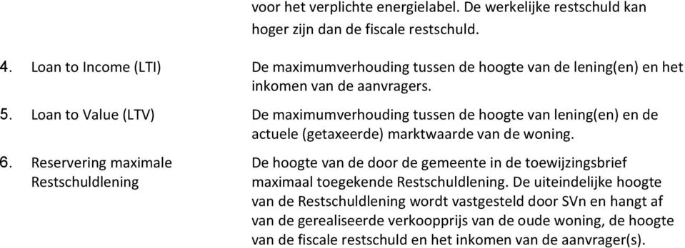 Loan to Value (LTV) De maximumverhouding tussen de hoogte van lening(en) en de actuele (getaxeerde) marktwaarde van de woning. 6.