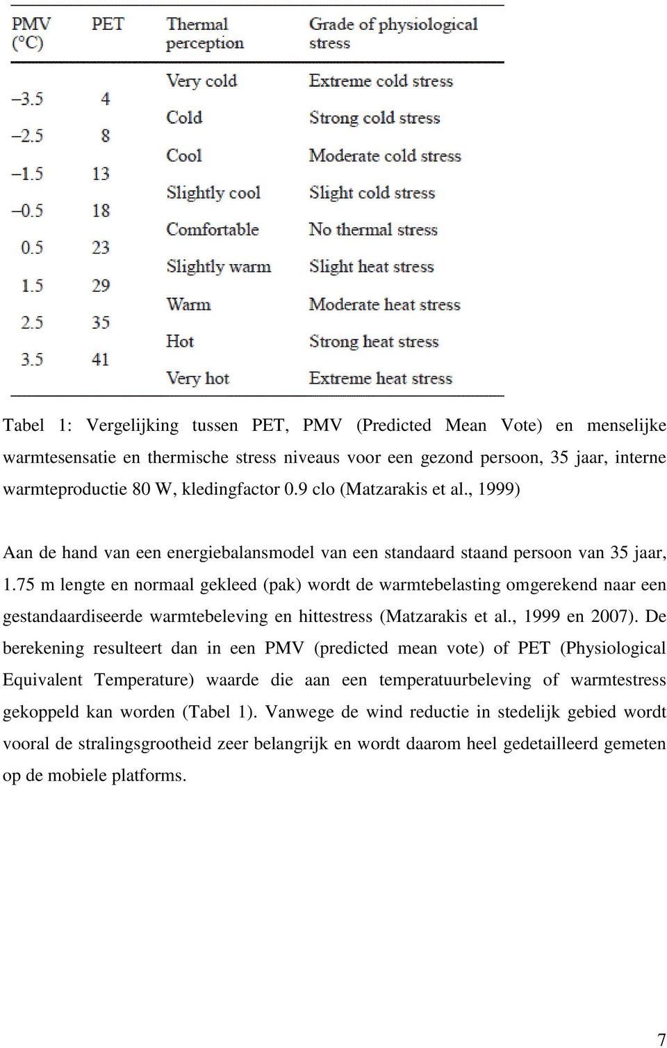 75 m lengte en normaal gekleed (pak) wordt de warmtebelasting omgerekend naar een gestandaardiseerde warmtebeleving en hittestress (Matzarakis et al., 1999 en 2007).