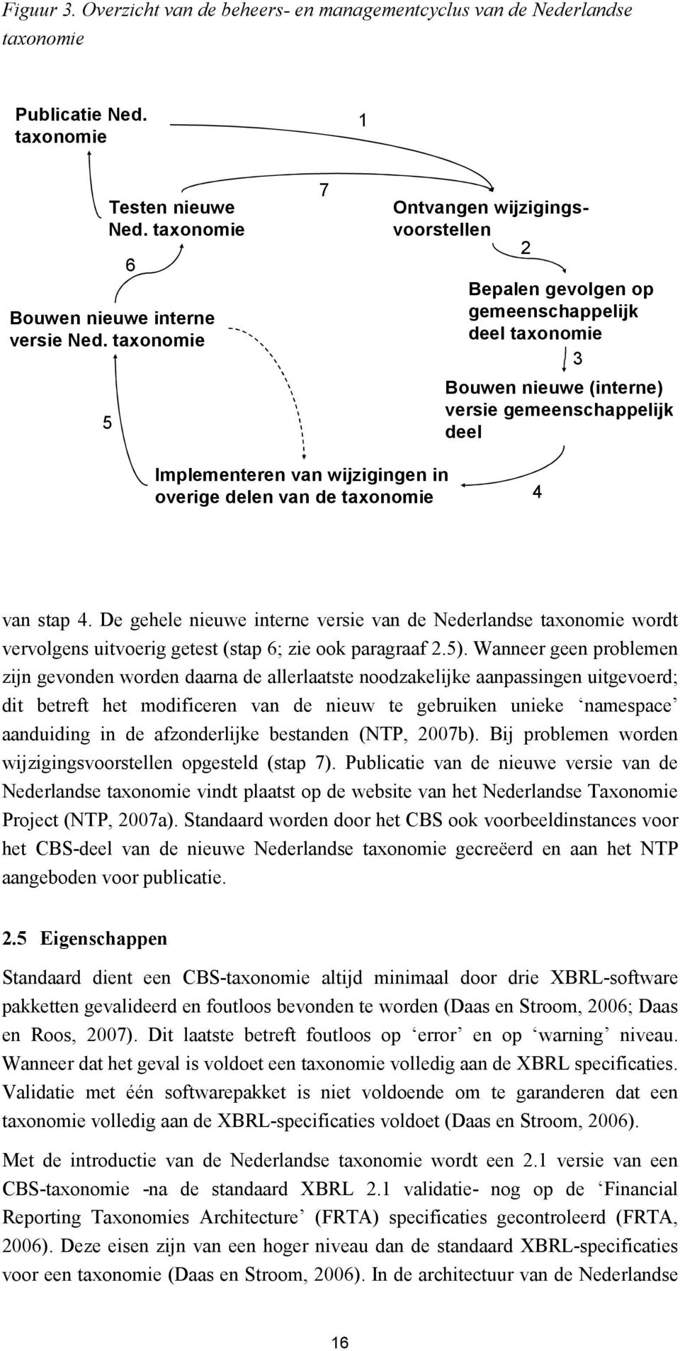 delen van de taxonomie 4 van stap 4. De gehele nieuwe interne versie van de Nederlandse taxonomie wordt vervolgens uitvoerig getest (stap 6; zie ook paragraaf 2.5).