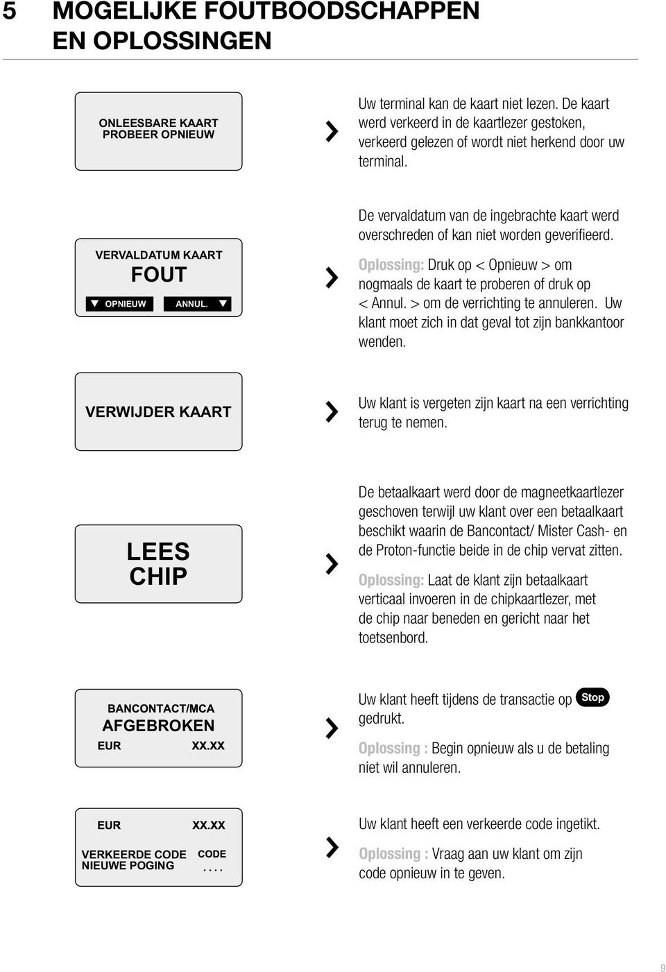 De vervaldatum van de ingebrachte kaart werd overschreden of kan niet worden geverifieerd. Oplossing: Druk op < Opnieuw > om nogmaals de kaart te proberen of druk op < Annul.