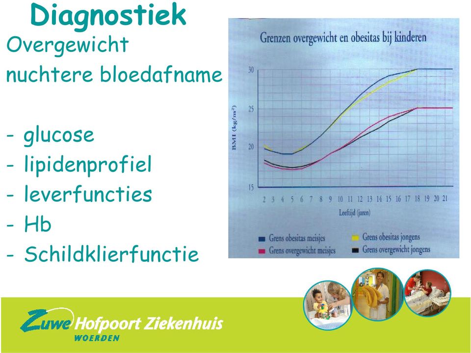 glucose - lipidenprofiel -