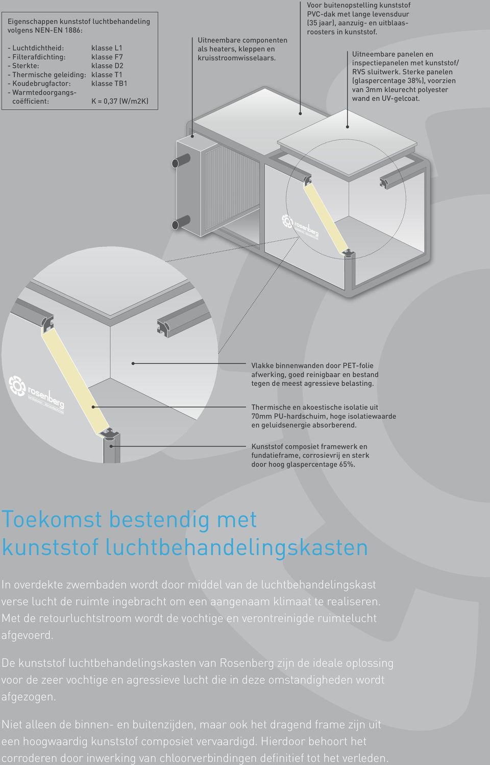 Voor buitenopstelling kunststof PVC-dak met lange levensduur (35 jaar), aanzuig- en uitblaas- roosters in kunststof. Uitneembare panelen en inspectiepanelen met kunststof/ RVS sluitwerk.