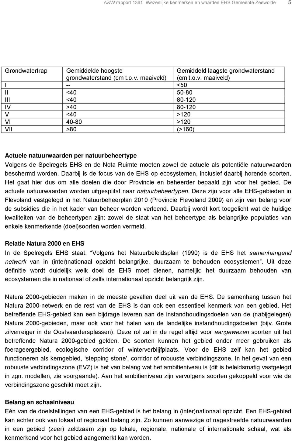 ld) Gemiddeld laagste grondwaterstand (cm t.o.v.