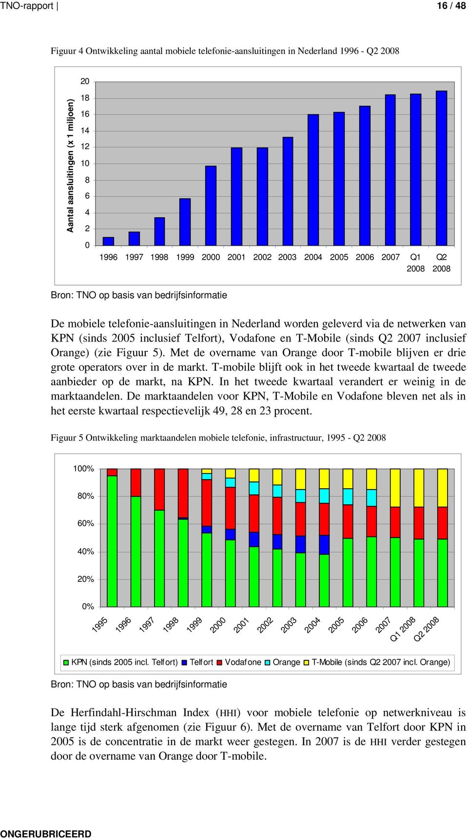 inclusief Telfort), Vodafone en T-Mobile (sinds Q2 2007 inclusief Orange) (zie Figuur 5). Met de overname van Orange door T-mobile blijven er drie grote operators over in de markt.