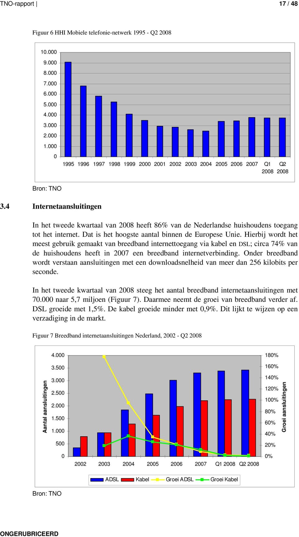 4 Internetaansluitingen In het tweede kwartaal van 2008 heeft 86% van de Nederlandse huishoudens toegang tot het internet. Dat is het hoogste aantal binnen de Europese Unie.