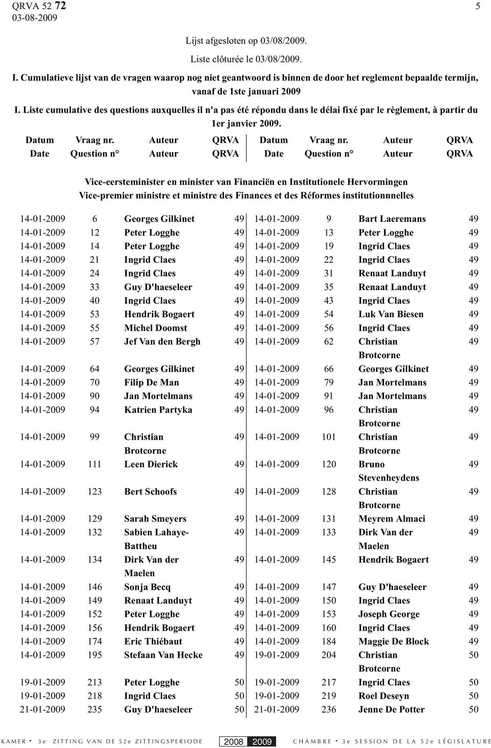 Liste cumulative des questions auxquelles il n'a pas été répondu dans le délai fixé par le règlement, à partir du 1er janvier 2009. Datum Date Vraag nr.