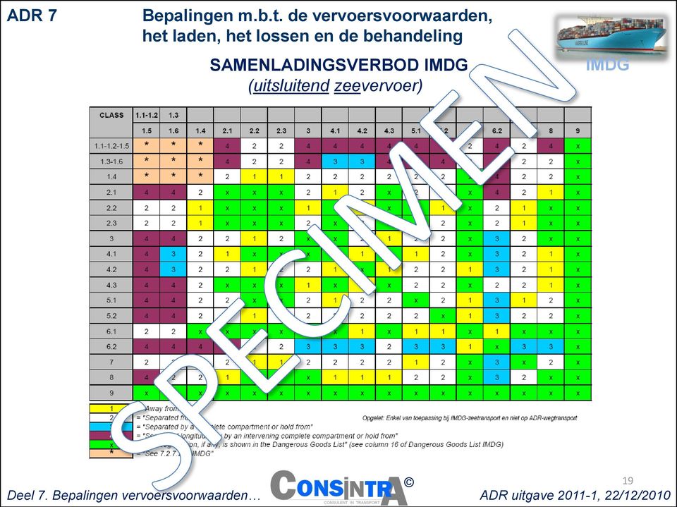 behandeling SAMENLADINGSVERBOD IMDG (uitsluitend