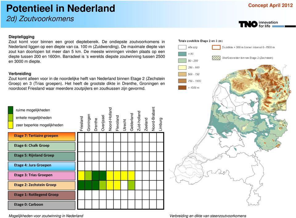 Barradeel is s werelds diepste zoutwinning tussen 2500 en 3000 m diepte. Verbreiding Zout komt alleen voor in de noordelijke helft van Nederland binnen Etage 2 (Zechstein Groep) en 3 (Trias groepen).