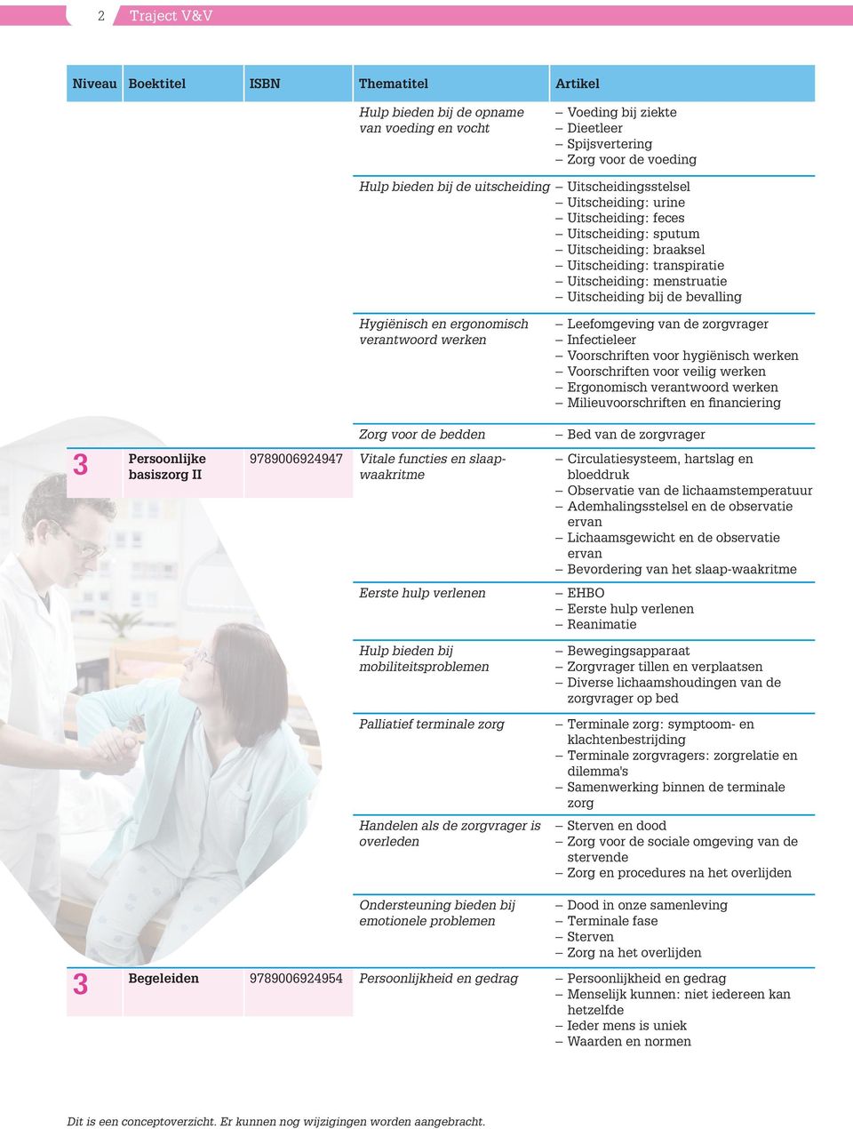 verantwoord werken Zorg voor de bedden 97890069297 Vitale functies en slaapwaakritme Eerste hulp verlenen Hulp bieden bij mobiliteitsproblemen Palliatief terminale zorg Handelen als de zorgvrager is