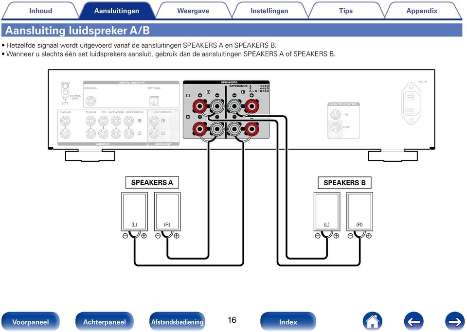 Wanneer u slechts één set luidsprekers aansluit, gebruik dan de aansluitingen