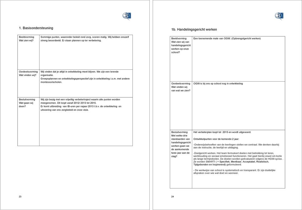 Wij vinden dat je altijd in ontwikkeling moet blijven. We zijn een lerende organisatie. Groepsplannen en ontwikkelingsperspectief zijn in ontwikkeling i.s.m. met andere montessorischolen.