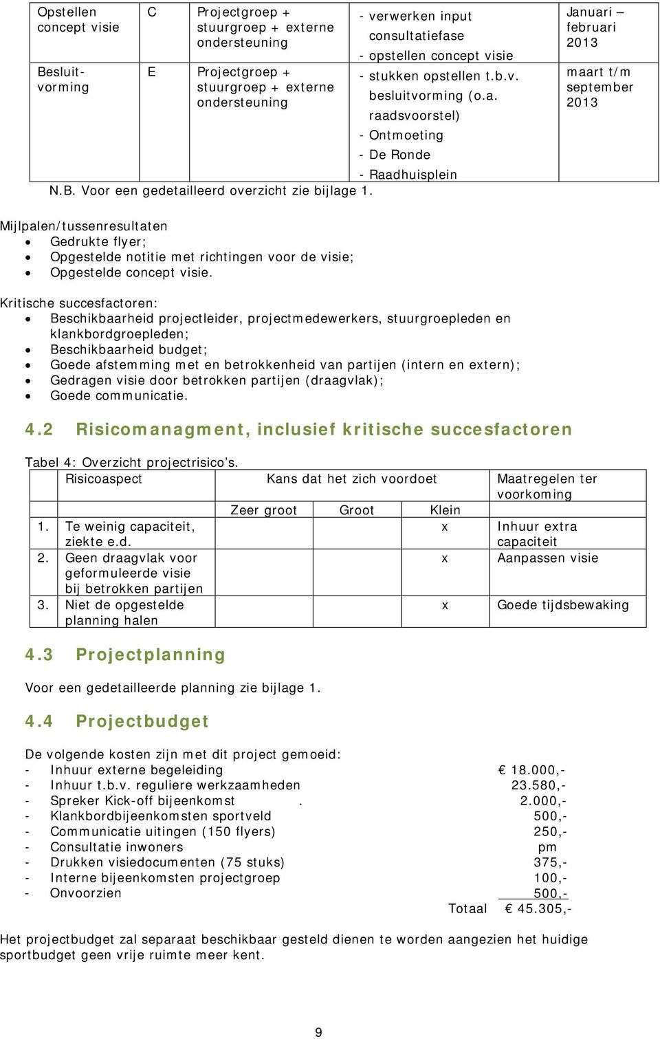 Januari februari 2013 maart t/m september 2013 Mijlpalen/tussenresultaten Gedrukte flyer; Opgestelde notitie met richtingen voor de visie; Opgestelde concept visie.