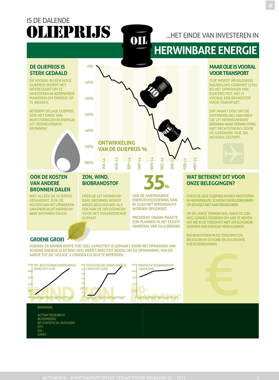 ALTERNATIEVE MANIEREN OM ENERGIE OP TE WEKKEN. -10% -20% OLIE WORDT WERELDWIJD NAUWELIJKS GEBRUIKT (5%) BIJ HET OPWEKKEN VAN ELEKTRICITEIT. HET IS VOORAL EEN BRANDSTOF VOOR TRANSPORT.