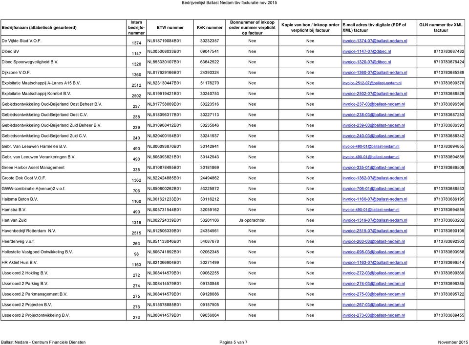 V. Green Harbor Asset Management Groote Dok Oost V.O.F. GWW-combinatie A(venue)2 v.o.f. Haitsma Beton B.V. Hamstra B.V. Hart van Zuid Havenbedrijf Rotterdam N.V. Heerderweg v.o.f. Hollestelle Vastgoed Ontwikkeling B.