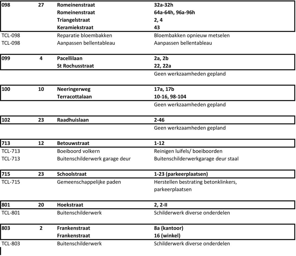 volkern Reinigen luifels/ boeiboorden TCL-713 Buitenschilderwerk garage deur Buitenschilderwerkgarage deur staal 715 23 Schoolstraat 1-23 (parkeerplaatsen) TCL-715 Gemeenschappelijke paden Herstellen