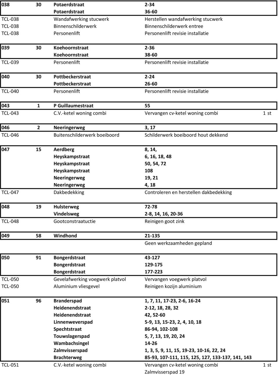 Personenlift revisie installatie 043 1 P Guillaumestraat 55 TCL-043 C.V.