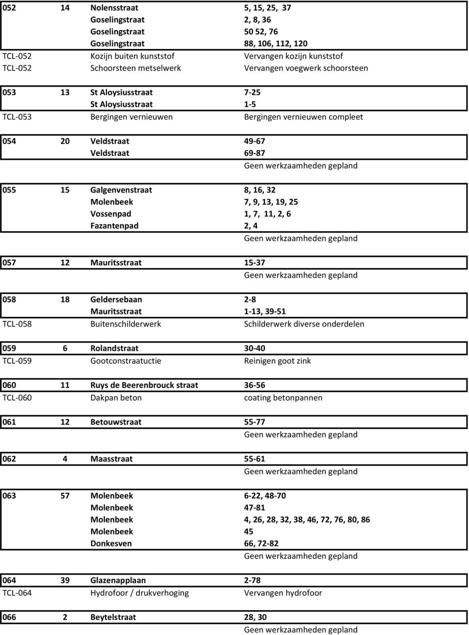69-87 Galgenvenstraat 8, 16, 32 Molenbeek 7, 9, 13, 19, 25 Vossenpad 1, 7, 11, 2, 6 Fazantenpad 2, 4 057 12 Mauritsstraat 15-37 058 18 Geldersebaan 2-8 Mauritsstraat 1-13, 39-51 TCL-058
