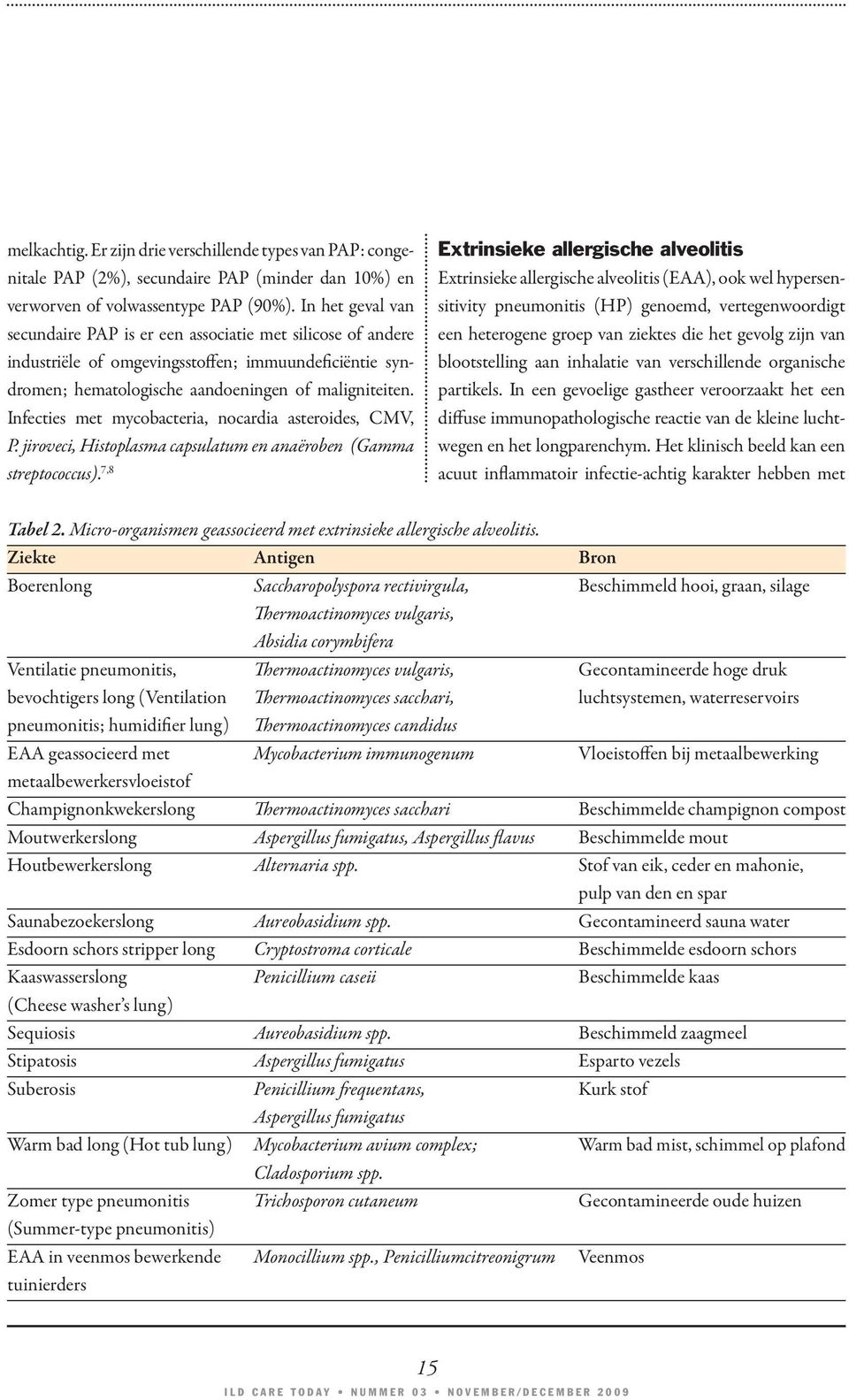 Infecties met mycobacteria, nocardia asteroides, CMV, P. jiroveci, Histoplasma capsulatum en anaëroben (Gamma streptococcus).