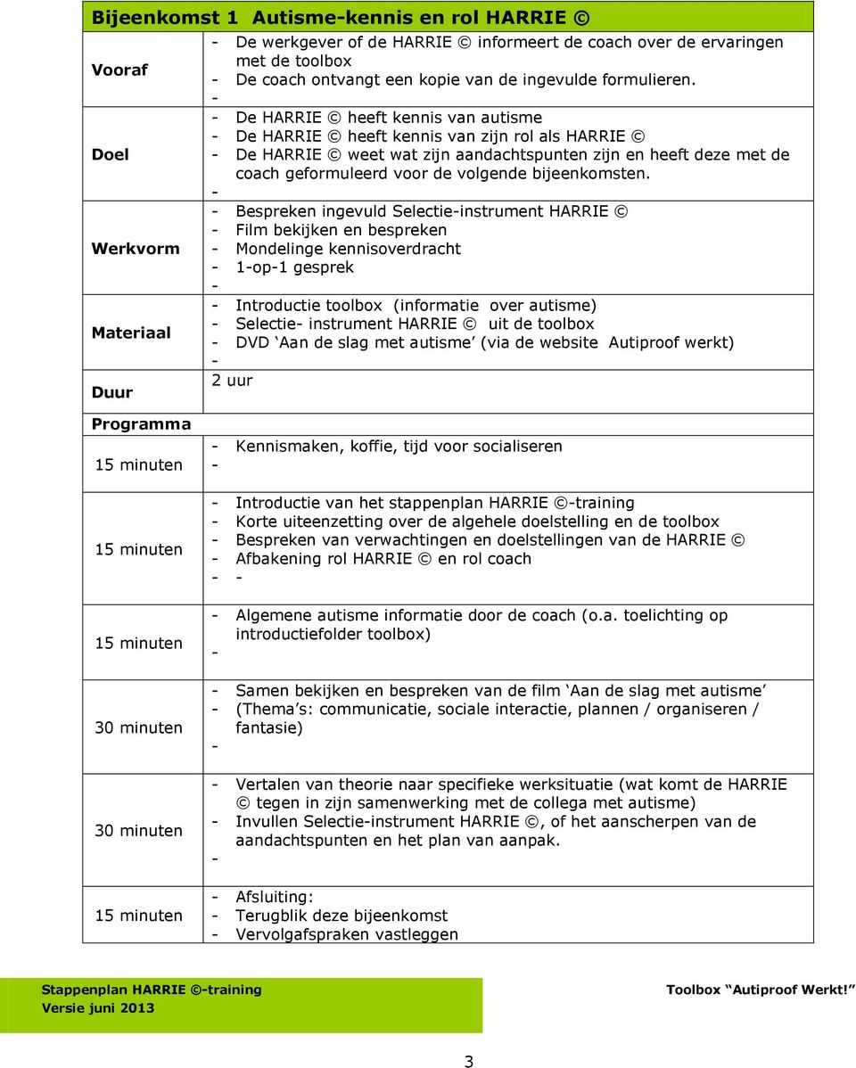 Bespreken ingevuld Selectieinstrument HARRIE Film bekijken en bespreken Mondelinge kennisoverdracht 1op1 gesprek Introductie toolbox (informatie over autisme) Selectie instrument HARRIE uit de