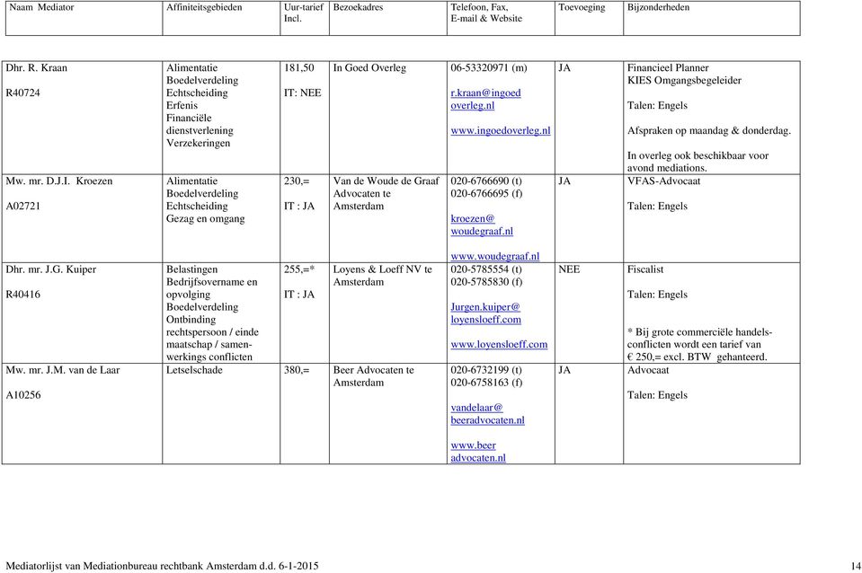 In overleg ook beschikbaar voor avond mediations. VFAS-Advocaat Dhr. mr. J.G. Kuiper R40416 Mw