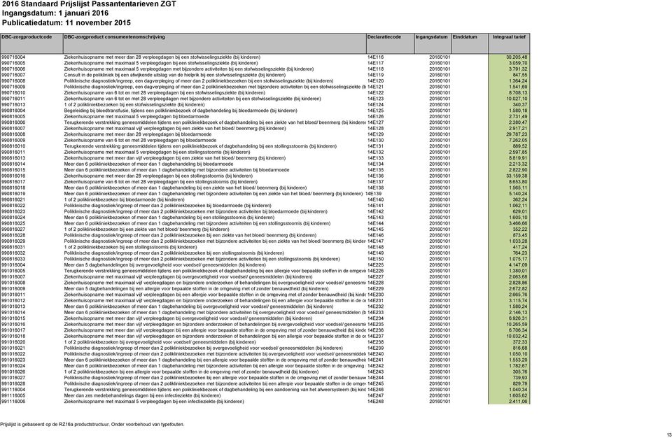 059,70 990716006 Ziekenhuisopname met maximaal 5 verpleegdagen met bijzondere activiteiten bij een stofwisselingsziekte (bij kinderen) 14E118 20160101 3.