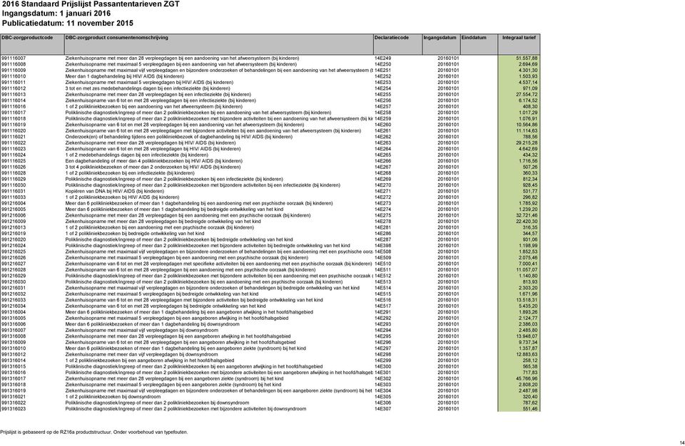 694,69 991116009 Ziekenhuisopname met maximaal vijf verpleegdagen en bijzondere onderzoeken of behandelingen bij een aandoening van het afweersysteem (bij 14E251 kinderen) 20160101 4.