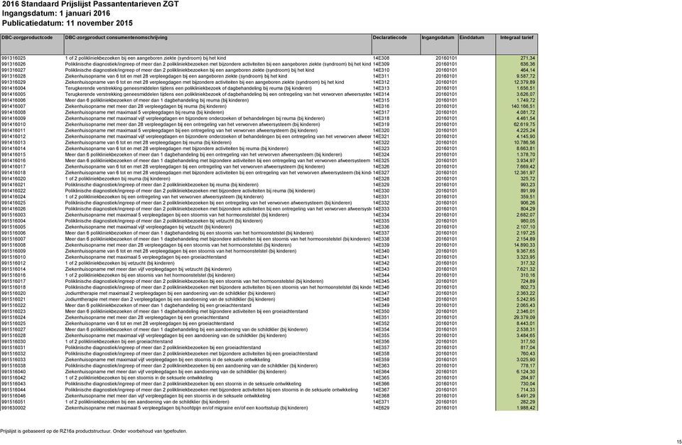 ziekte (syndroom) bij het kind 14E310 20160101 464,14 991316028 Ziekenhuisopname van 6 tot en met 28 verpleegdagen bij een aangeboren ziekte (syndroom) bij het kind 14E311 20160101 9.