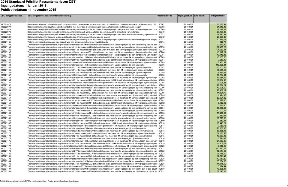 910,05 990022078 Basisbehandeling tijdens een polikliniekbezoek of dagbehandeling of tot maximaal 6 verpleegdagen met psychosociale behandeling bij een chronische 14D769 ontsteking van de longen