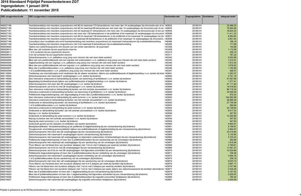 903,06 990027191 Teambehandeling met meerdere zorgverleners met tot maximaal 41 behandeluren met meer dan 14 verpleegdagen bij chronische pijn of een psychische 14D834 stoornis 20160101 18.