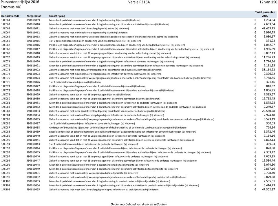 633,04 14E063 990616011 Ziekenhuisopname met meer dan 28 verpleegdagen bij astma (bij kinderen) 42.453,25 14E064 990616012 Ziekenhuisopname met maximaal 5 verpleegdagen bij astma (bij kinderen) 2.