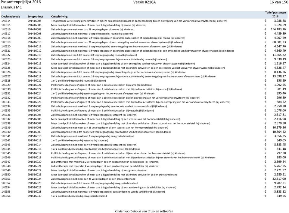 924,69 14E316 991416007 Ziekenhuisopname met meer dan 28 verpleegdagen bij reuma (bij kinderen) 154.183,16 14E317 991416008 Ziekenhuisopname met maximaal 5 verpleegdagen bij reuma (bij kinderen) 4.