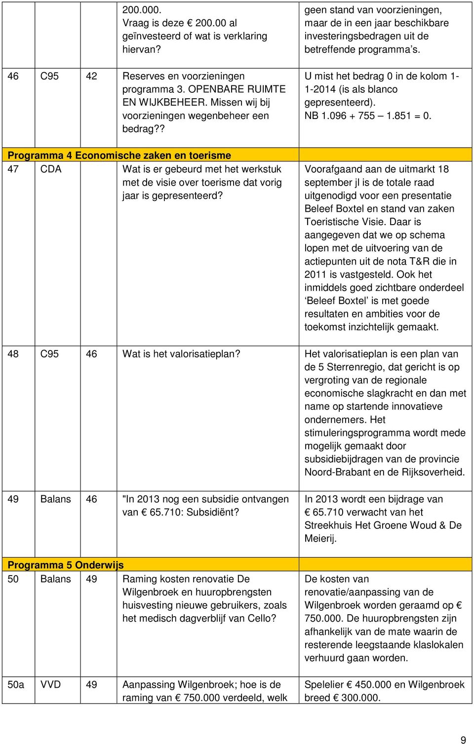 geen stand van voorzieningen, maar de in een jaar beschikbare investeringsbedragen uit de betreffende programma s. U mist het bedrag 0 in de kolom 1-1-2014 (is als blanco gepresenteerd). NB 1.