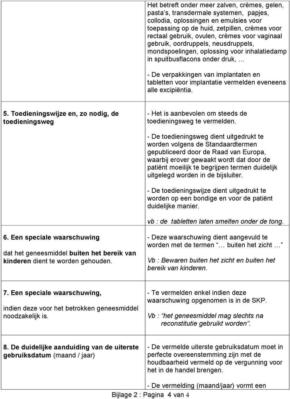 vermelden eveneens alle excipiëntia. 5. Toedieningswijze en, zo nodig, de toedieningsweg - Het is aanbevolen om steeds de toedieningsweg te vermelden.