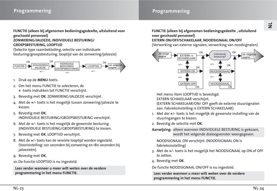 Druk op de MENU-toets. 2. Om het menu FUNCTIE te selecteren, de + -toets indrukken tot FUNCTIE verschijnt. 3. Bevestig met.zonwering/jaloezie verschijnt. 4.