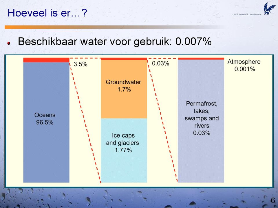 water voor