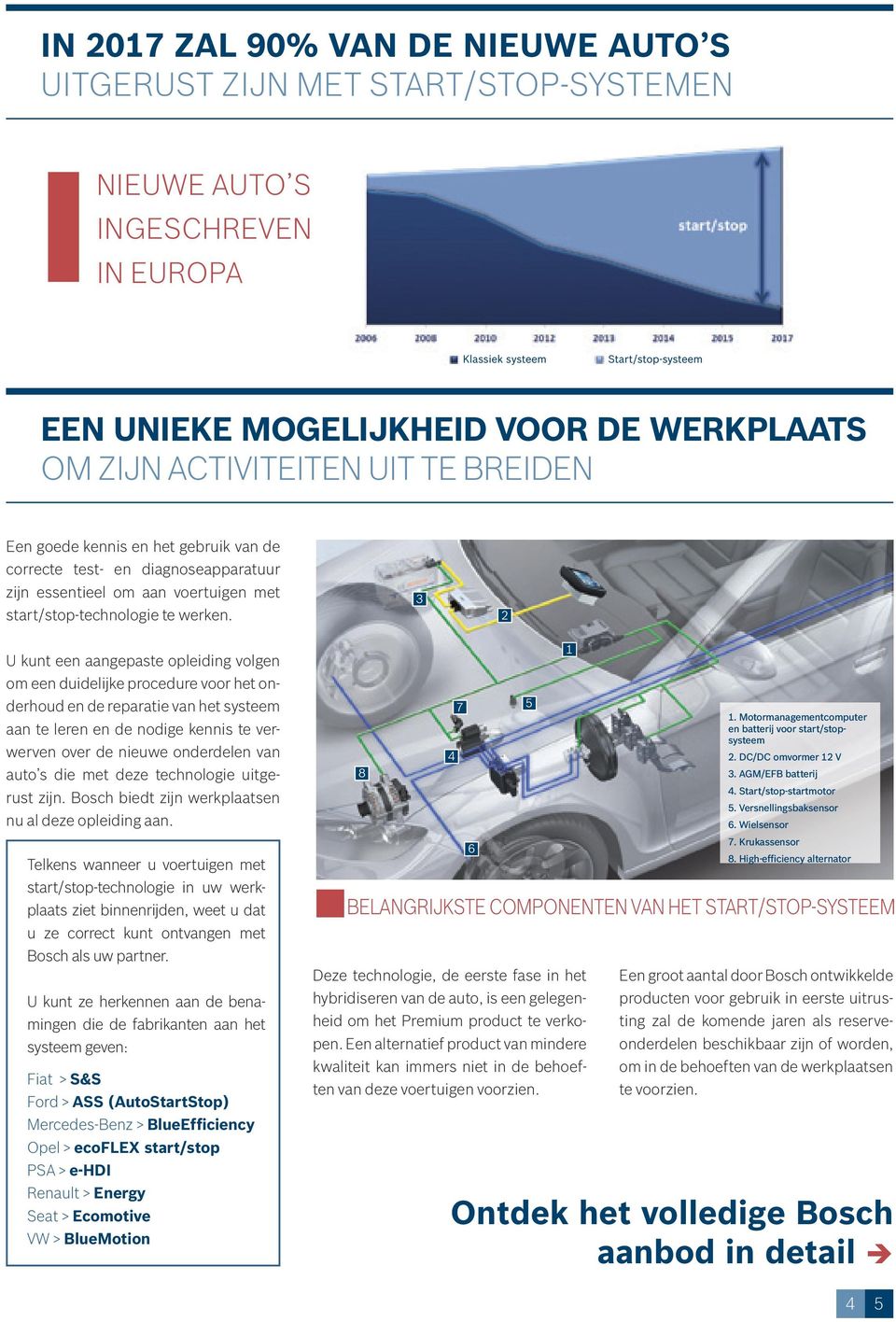 3 2 U kunt een aangepaste opleiding volgen om een duidelijke procedure voor het onderhoud en de reparatie van het systeem aan te leren en de nodige kennis te verwerven over de nieuwe onderdelen van