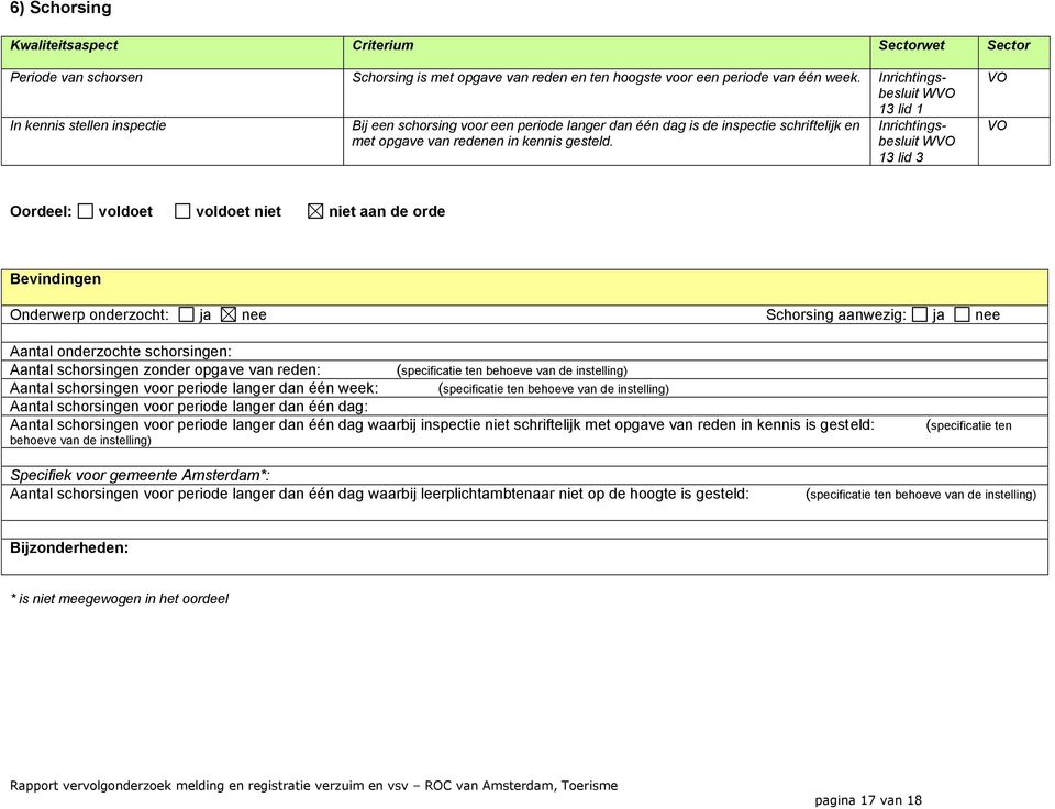 Inrichtingsbesluit WVO 13 lid 3 VO VO Oordeel: voldoet voldoet niet niet aan de orde Bevindingen Onderwerp onderzocht: ja nee Schorsing aanwezig: ja nee Aantal onderzochte schorsingen: Aantal