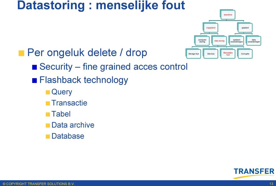 Transactie Tabel Data archive Database Storage fout computer storing Site