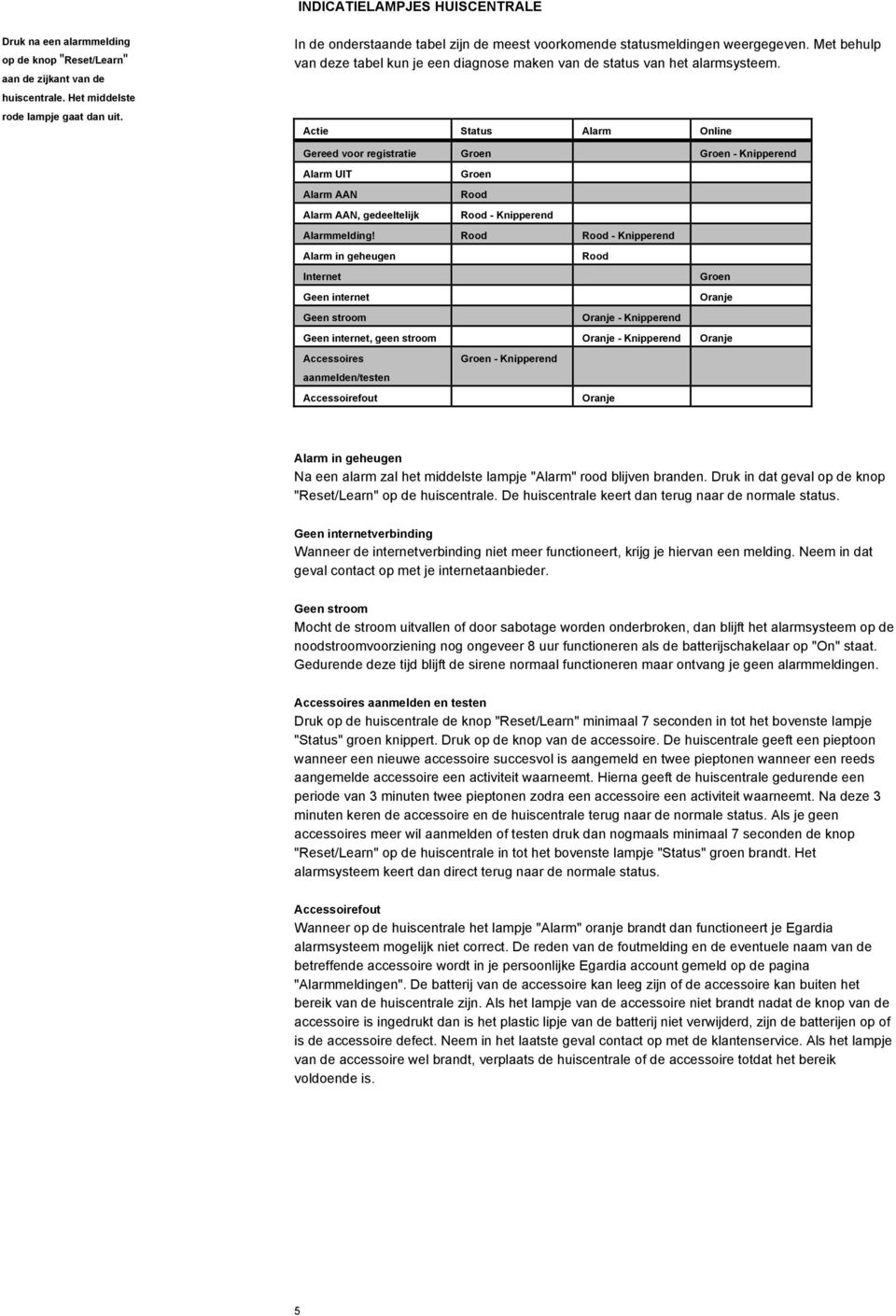 Actie Status Alarm Online Gereed voor registratie Groen Groen - Knipperend Alarm UIT Groen Alarm AAN Rood Alarm AAN, gedeeltelijk Rood - Knipperend Alarmmelding!